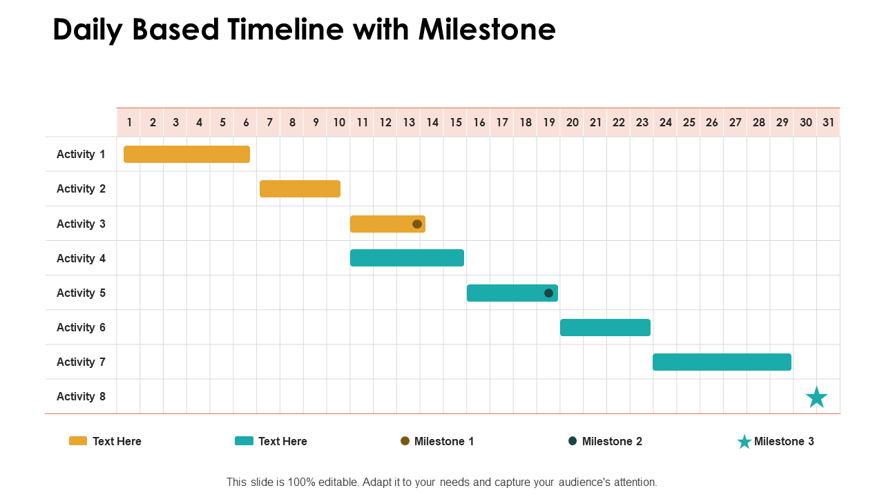 Daily Based Timeline with Milestone