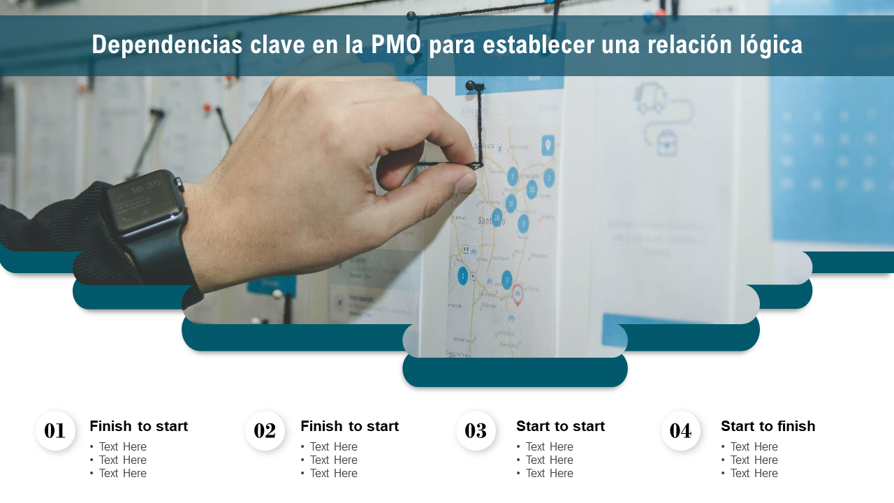 Dependencias clave en la PMO para establecer una relaci&oacute;n l&oacute;gica 