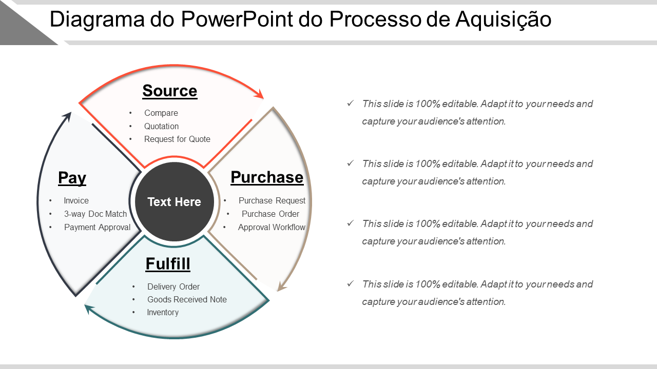 Diagrama do PowerPoint do Processo de Aquisição