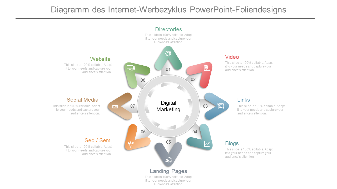 Diagramm des Internet-Werbezyklus PowerPoint-Foliendesigns 