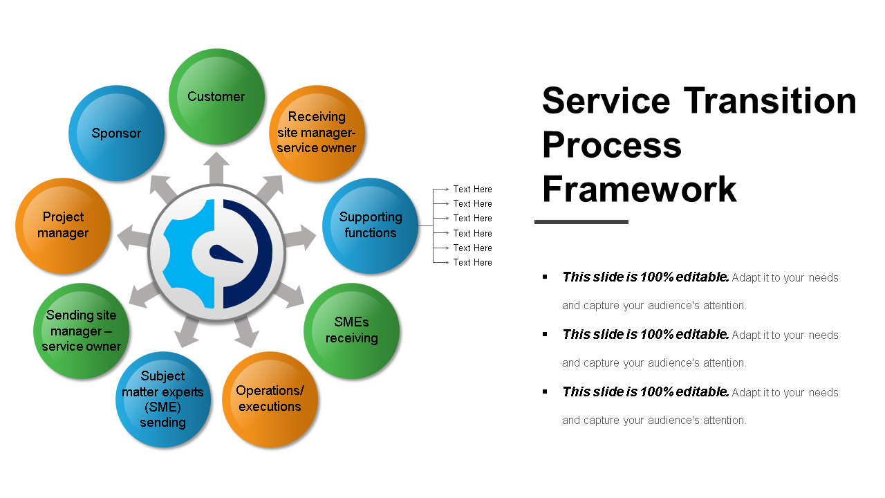 Dienstübergangsprozess-Framework wd 