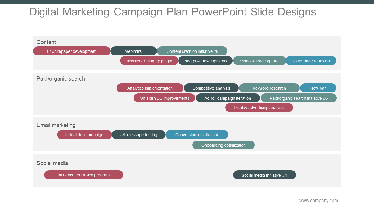 Digital Marketing Campaign Plan PowerPoint Slide Designs
