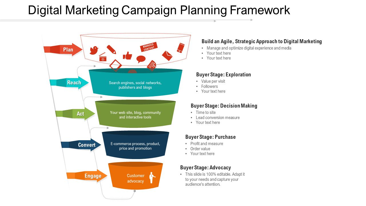 Digital Marketing Campaign Planning Framework PPT Template