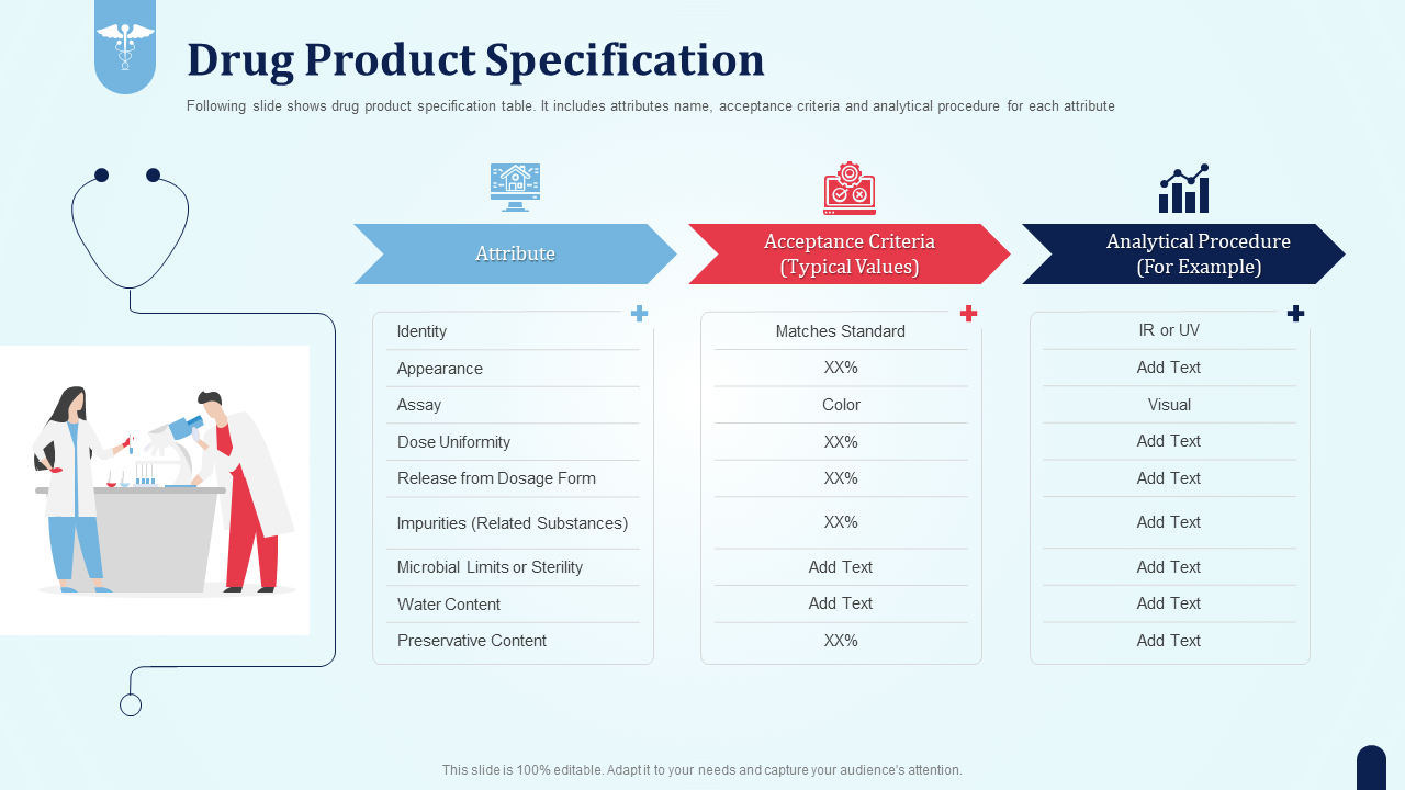 Drug Product Specification Pharmaceutical Development New Medicine PPT Layouts Grid