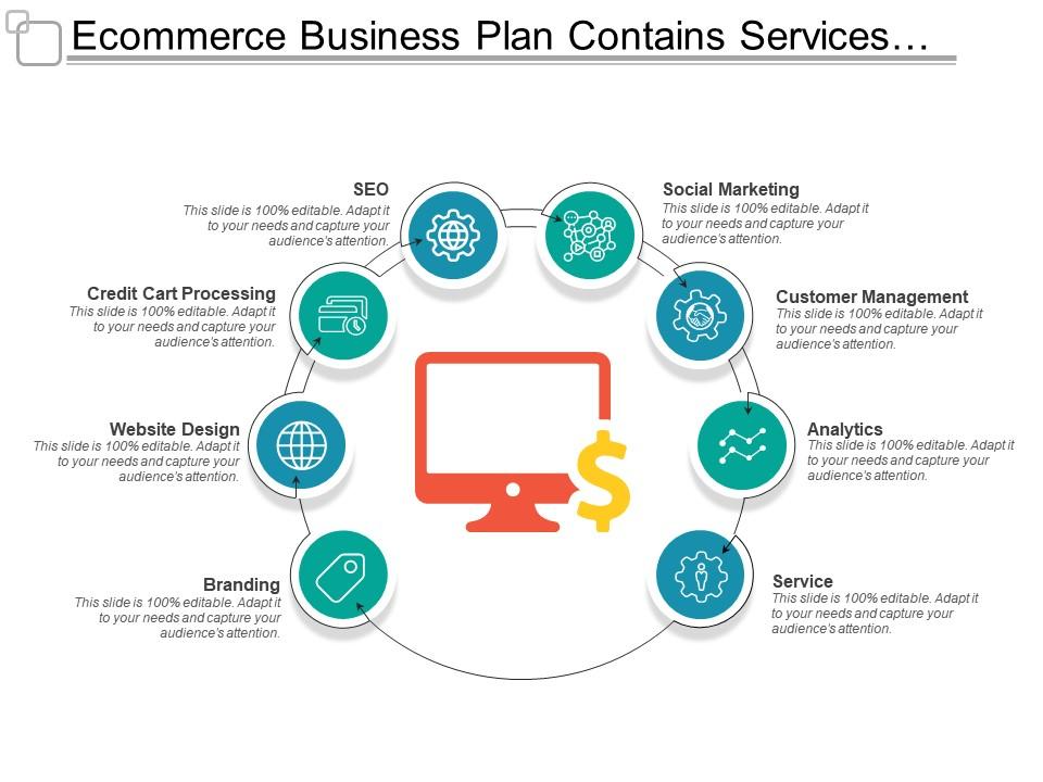 ecommerce business plan template ppt