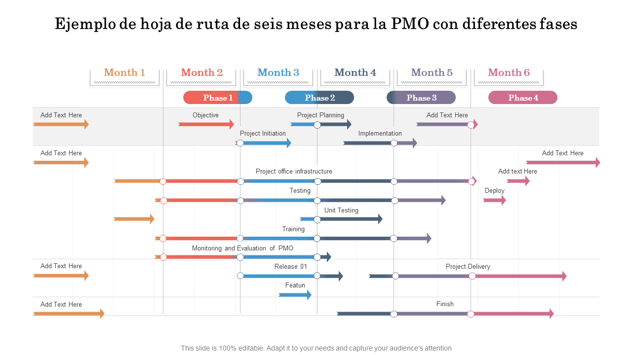 Ejemplo de hoja de ruta de seis meses para la PMO con diferentes fases 