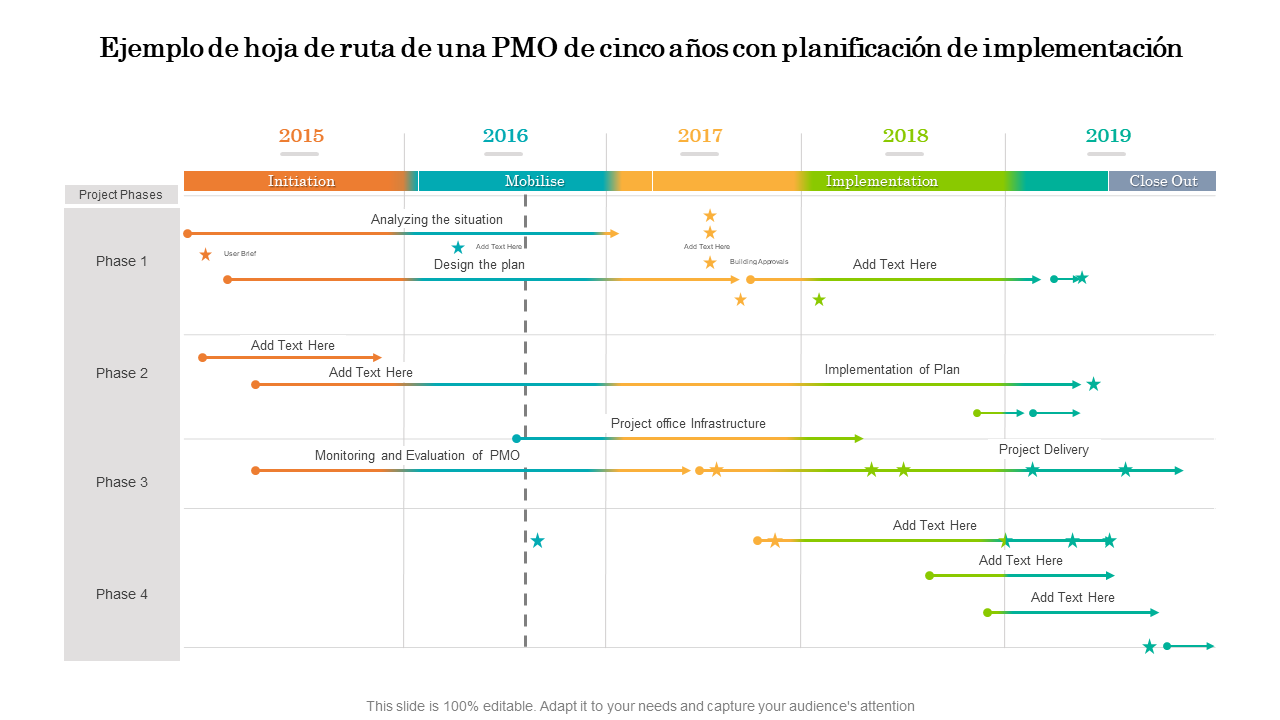 Ejemplo de hoja de ruta de una PMO de cinco a&ntilde;os con planificaci&oacute;n de implementaci&oacute;n 