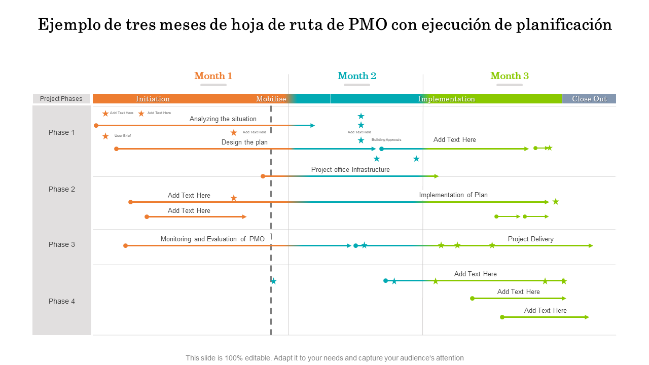 Ejemplo de tres meses de hoja de ruta de PMO con ejecuci&oacute;n de planificaci&oacute;n 