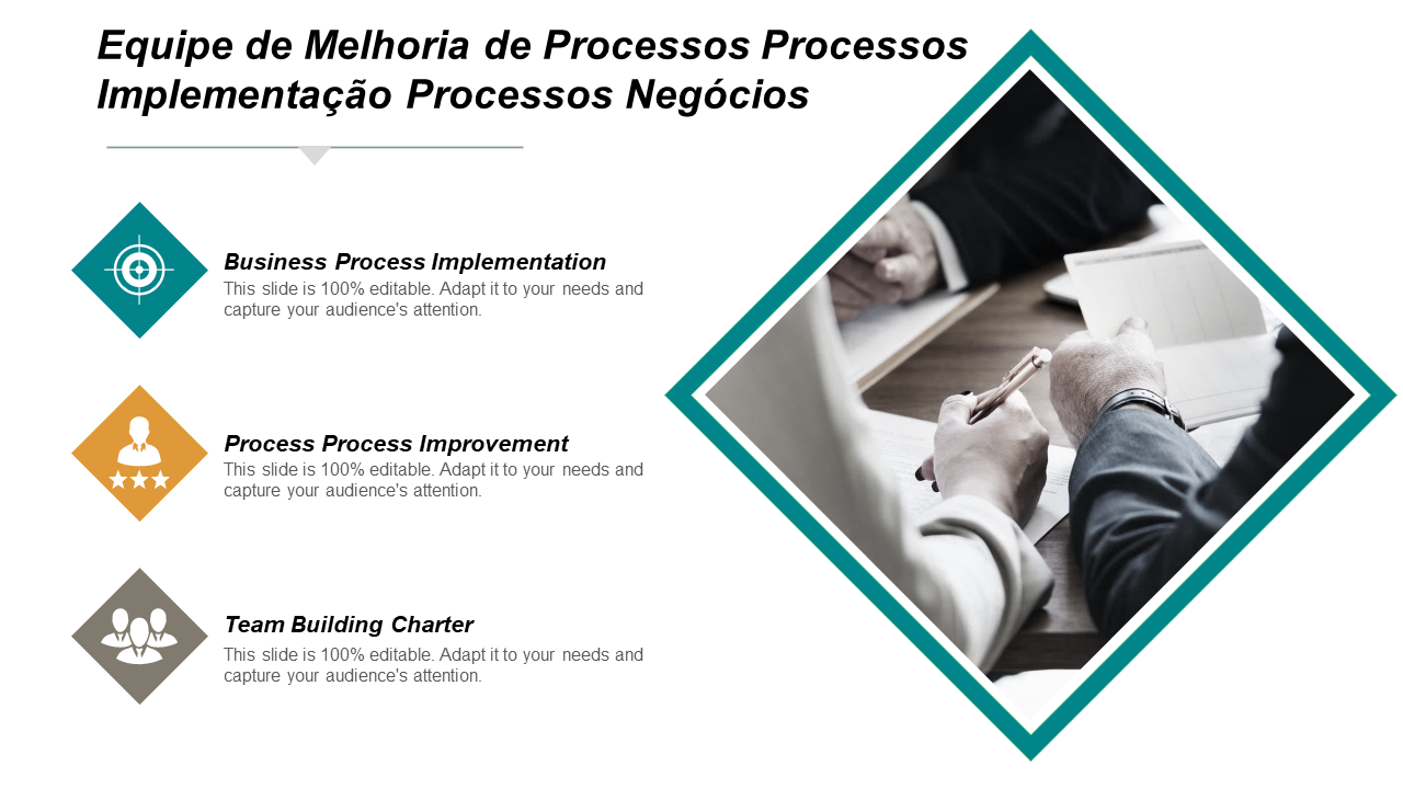 Equipe de Melhoria de Processos Processos Implementação Processos Negócios
