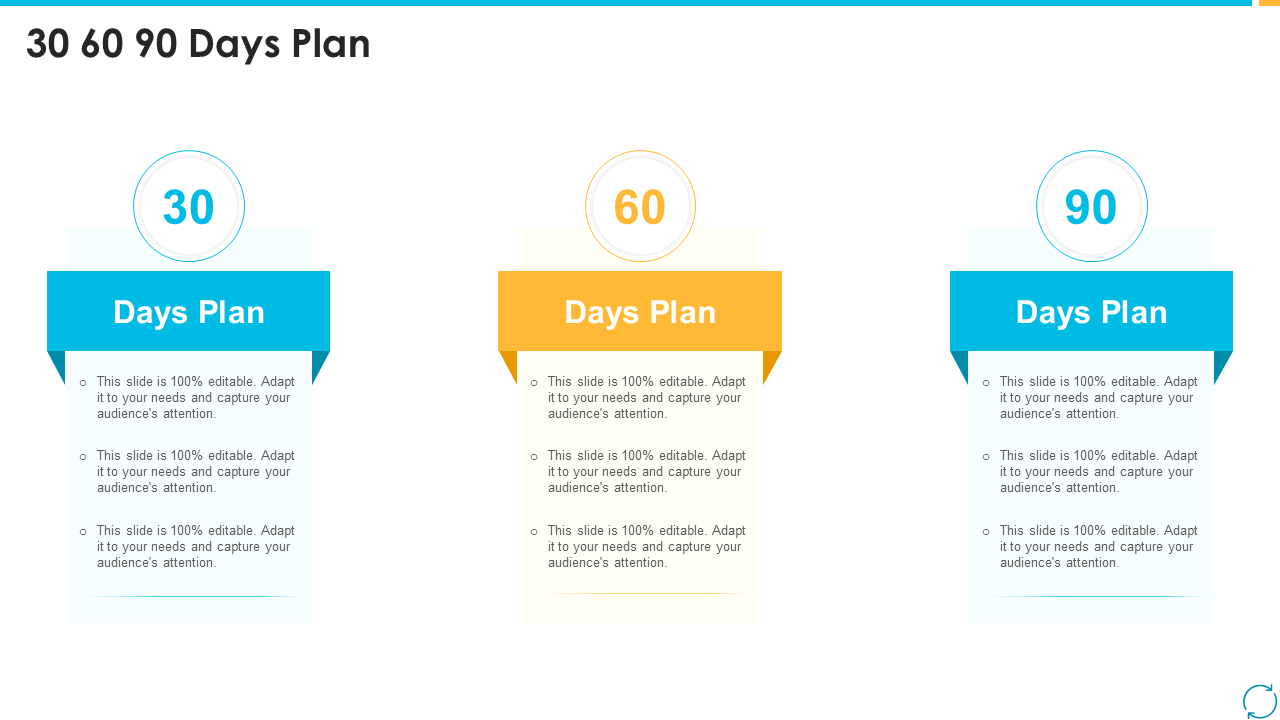 Escalation process for projects 30 60 90 days plan