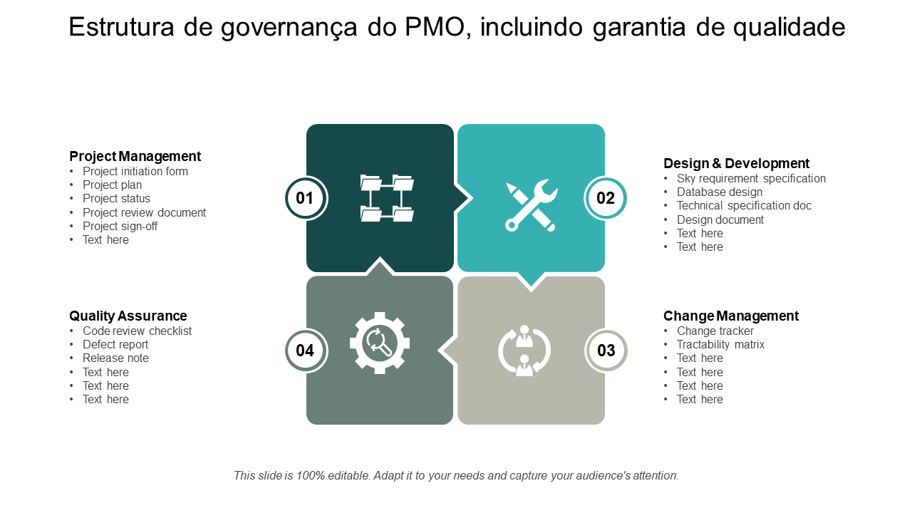 Estrutura de governan&ccedil;a do PMO, incluindo garantia de qualidade 