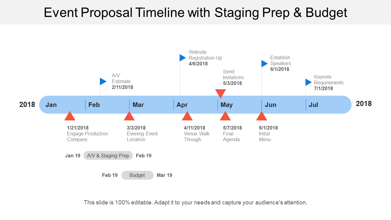 Event Timeline With Staging Prep And Budget Sample Template