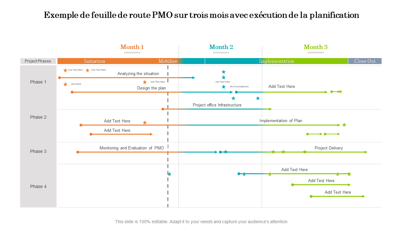 Exemple de feuille de route PMO sur trois mois avec exécution de la planification 