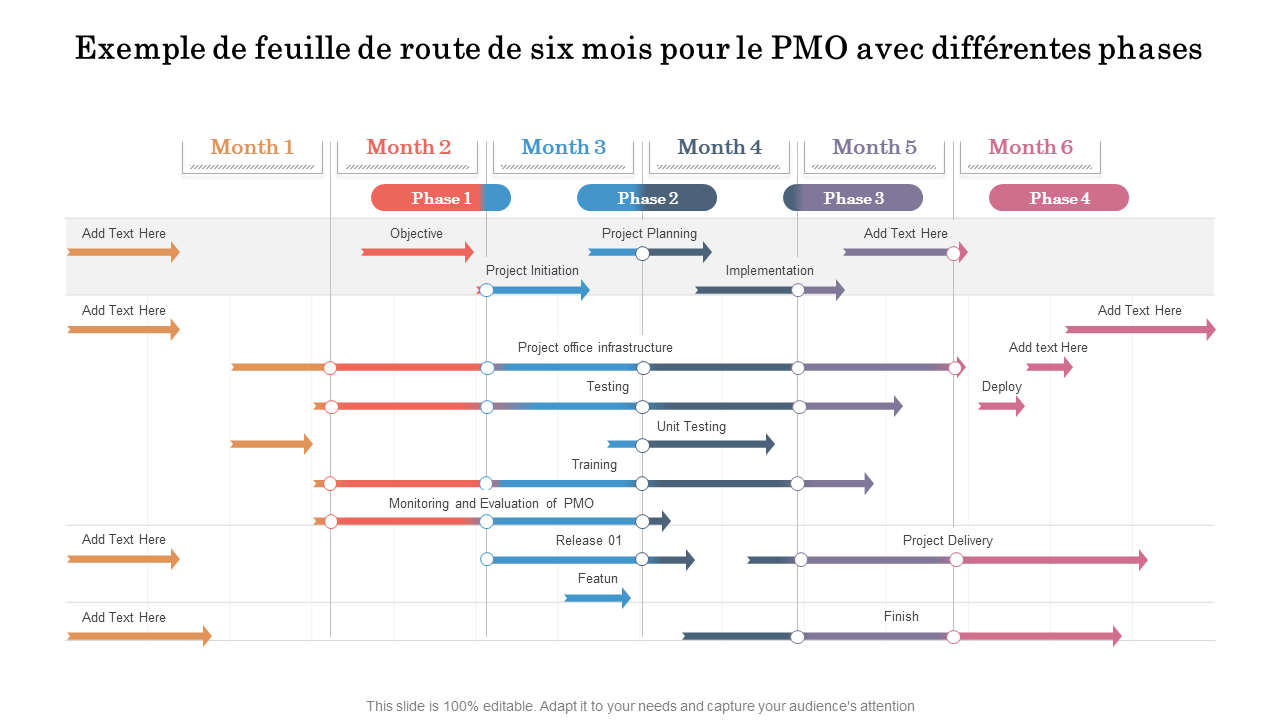 Exemple de feuille de route de six mois pour le PMO avec différentes phases 