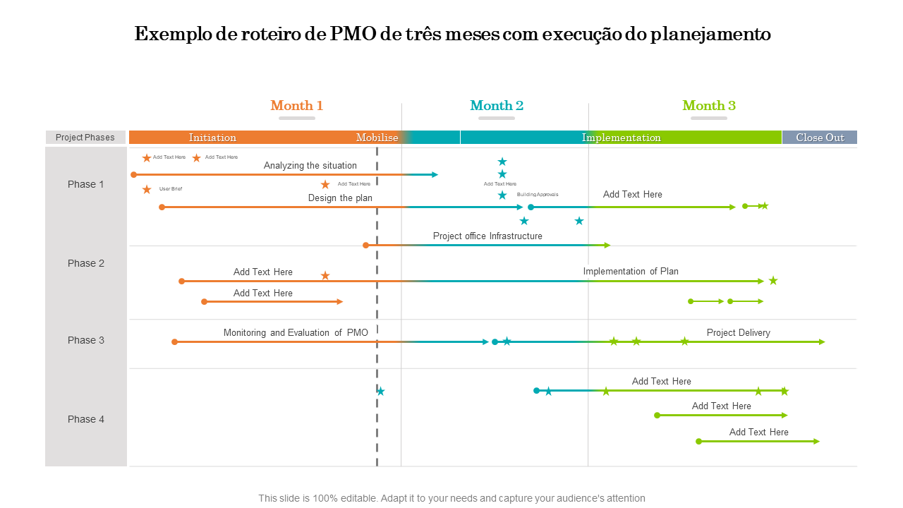 Exemplo de roteiro de PMO de tr&ecirc;s meses com execu&ccedil;&atilde;o do planejamento 
