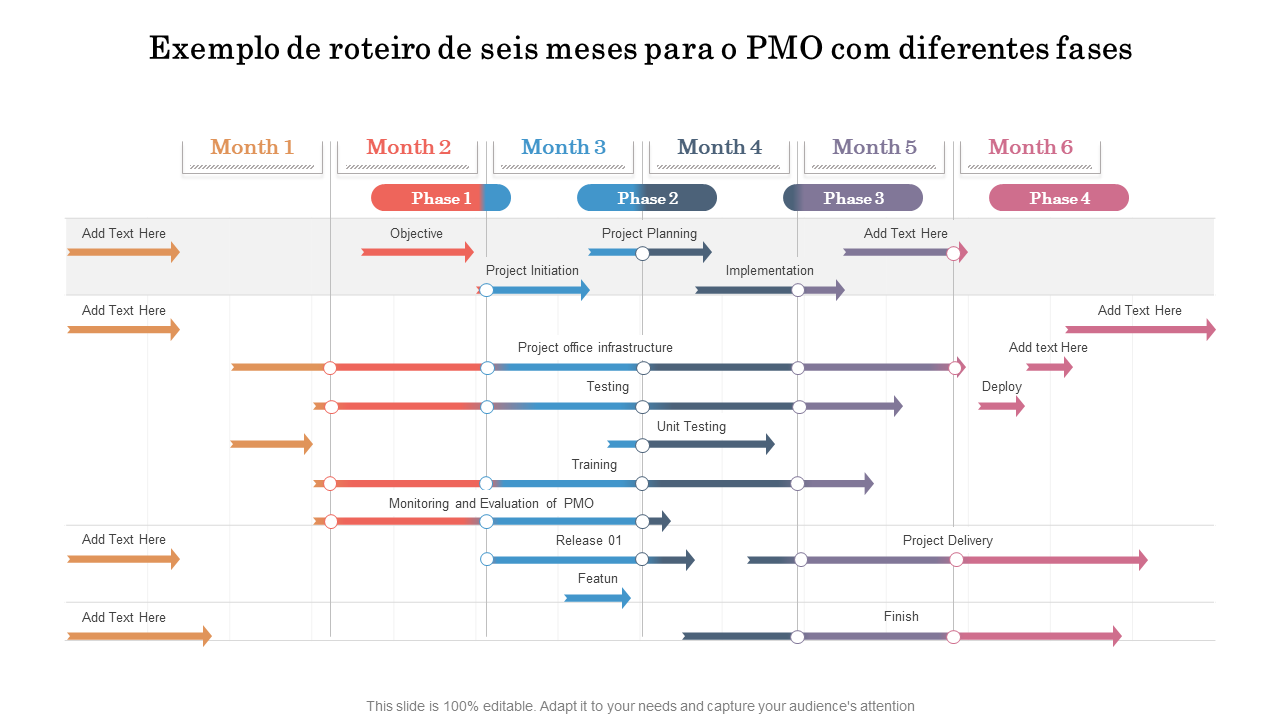 Exemplo de roteiro de seis meses para o PMO com diferentes fases 