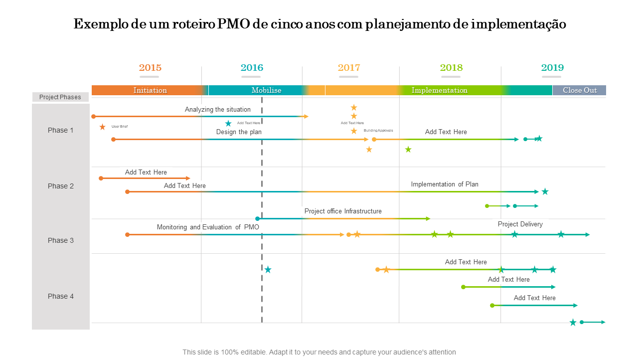 Exemplo de um roteiro PMO de cinco anos com planejamento de implementa&ccedil;&atilde;o 
