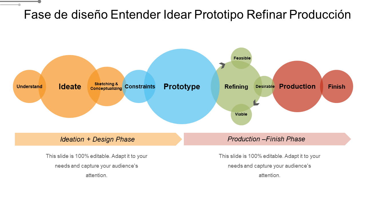 Fase de diseño Entender Idear Prototipo Refinar Producción 