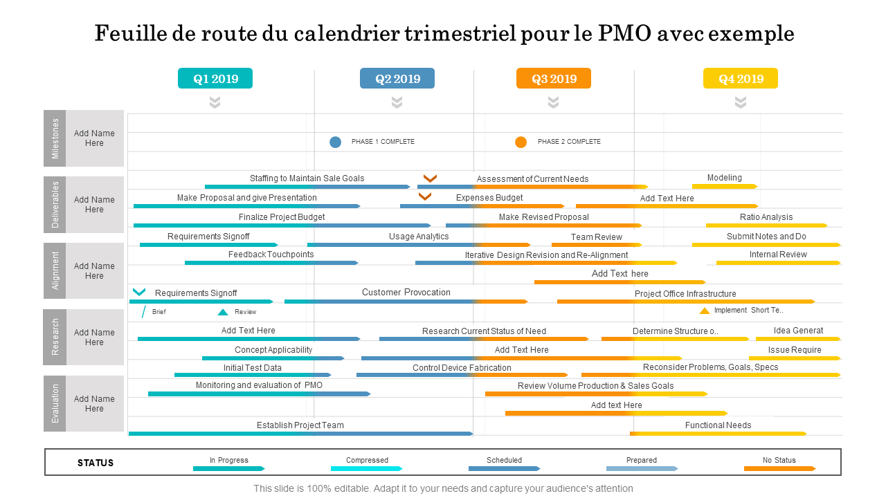 Feuille de route du calendrier trimestriel pour le PMO avec exemple 