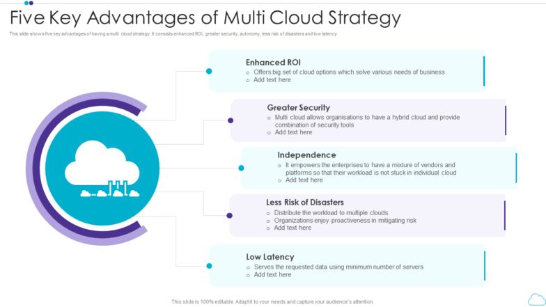 Five Key Advantages of Multi Cloud Strategy PPT Template