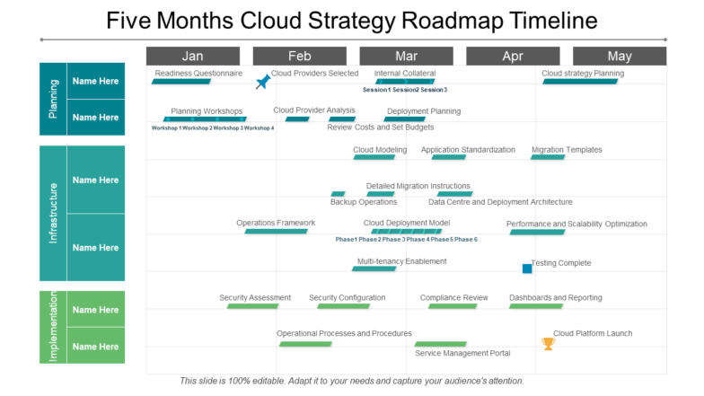 Five Months Cloud Strategy Roadmap Timeline PPT Template