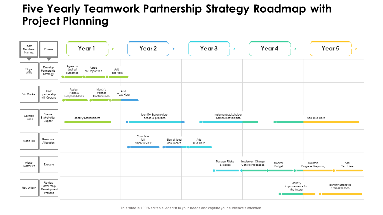 Five Yearly Teamwork Partnership Strategy Roadmap with Project Planning
