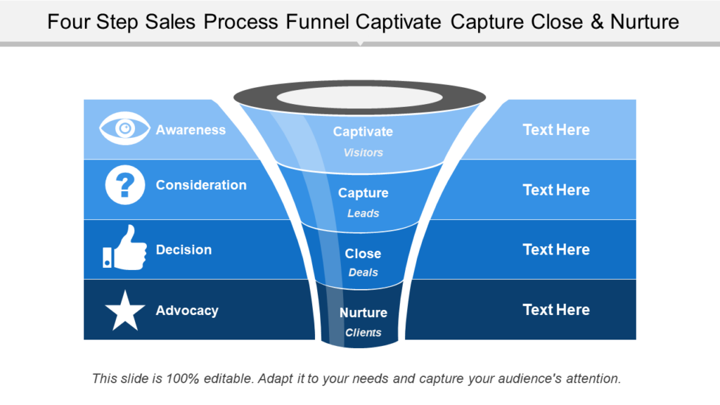 Four-Step Sales Funnel Process
