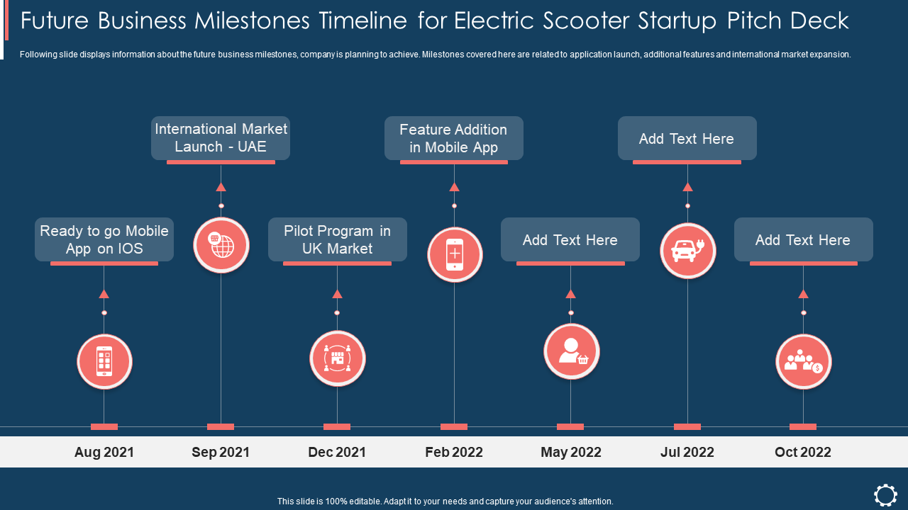 Future Business Milestones Timeline for Electric Scooter Startup Pitch Deck