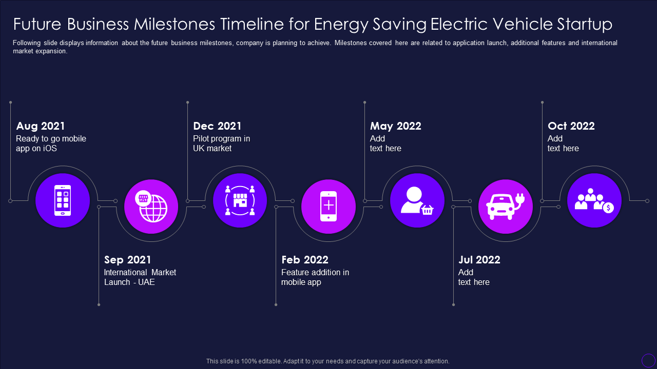 Future Business Milestones Timeline for Energy Saving Electric Vehicle Startup