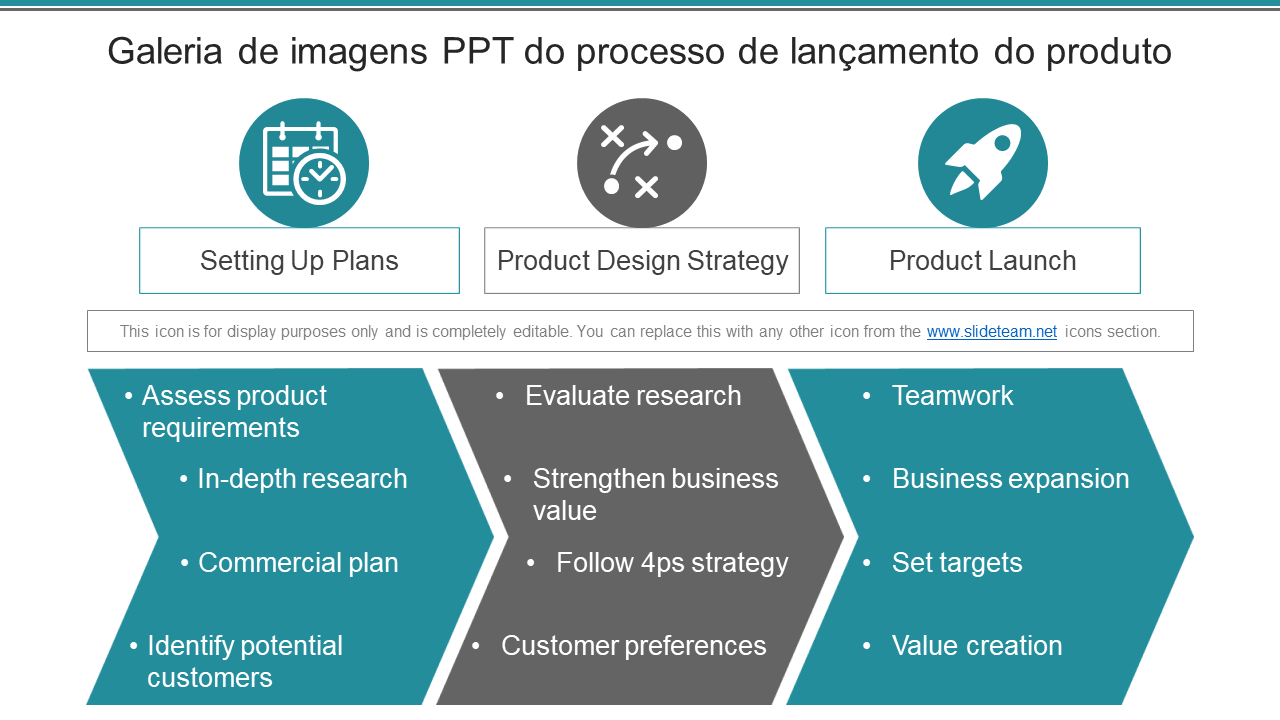 Galeria de imagens PPT do processo de lançamento do produto