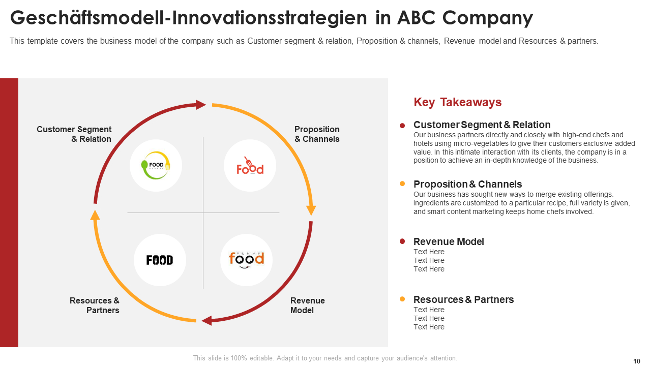 Geschäftsmodell-Innovationsstrategien in ABC Company