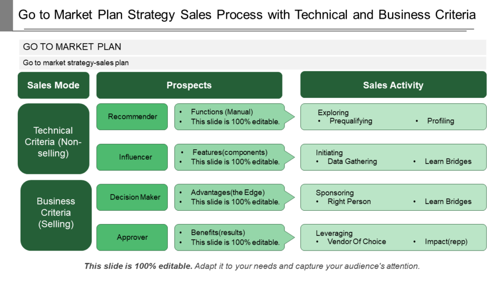 Go-to-Market Sales Strategy Plan Template