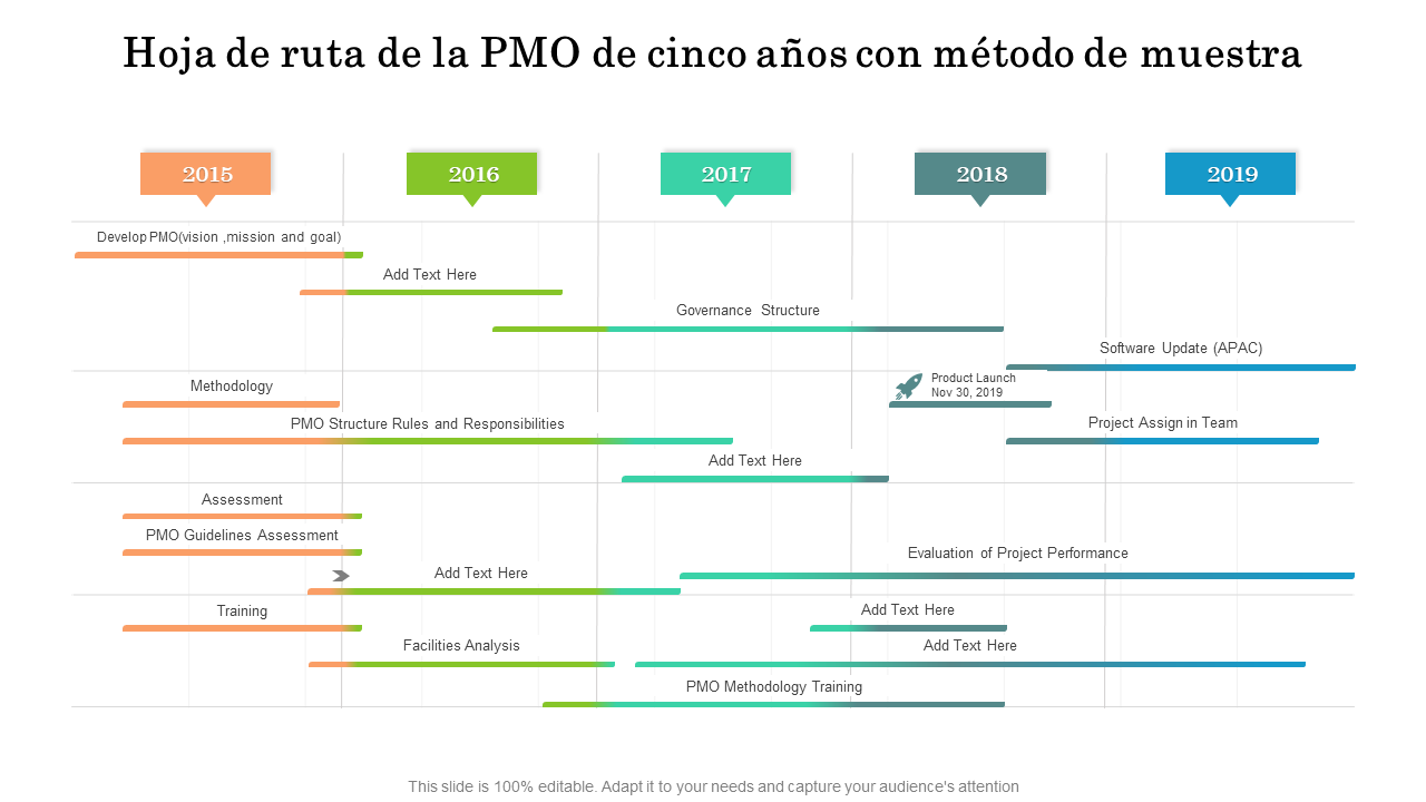 Hoja de ruta de la PMO de cinco a&ntilde;os con m&eacute;todo de muestra 