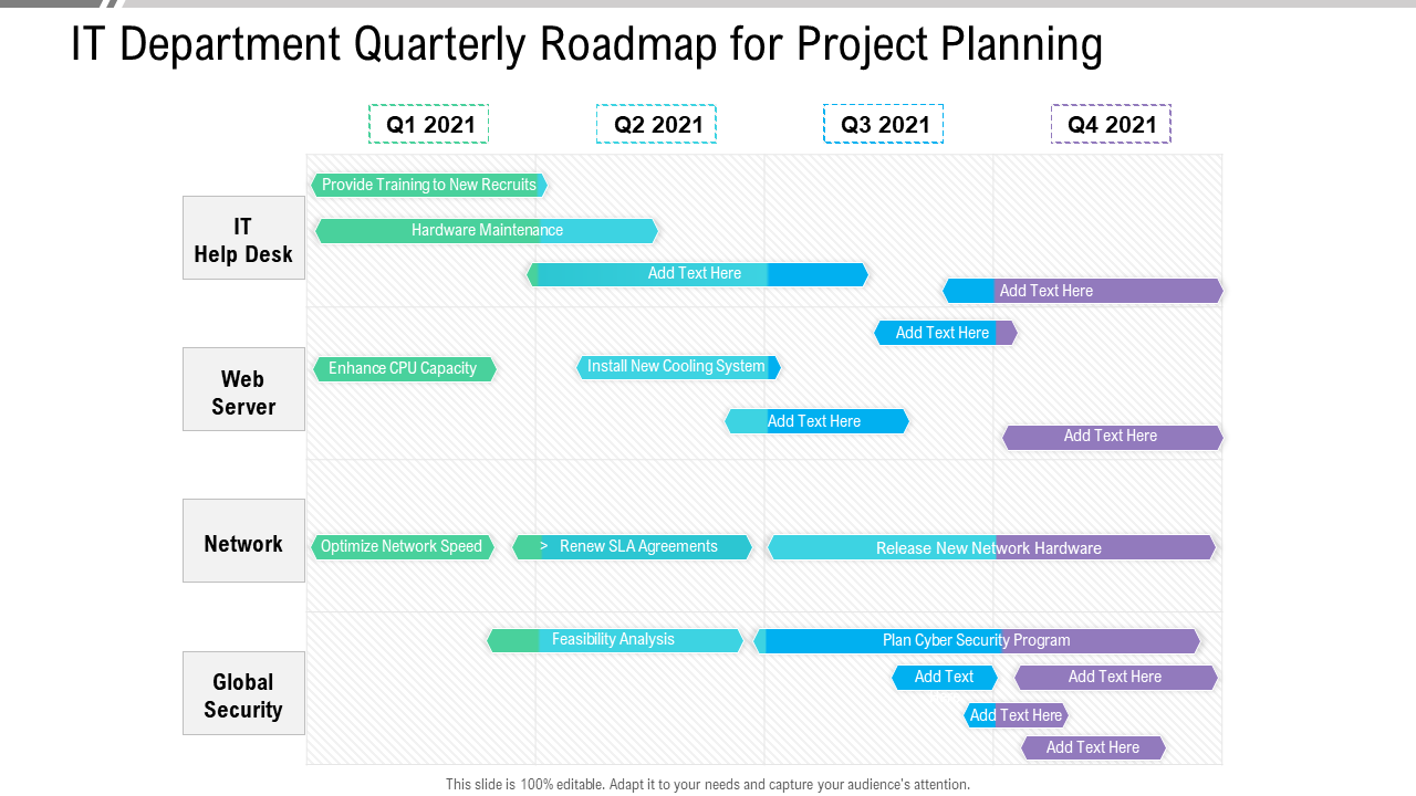 IT Department Quarterly Roadmap for Project Planning