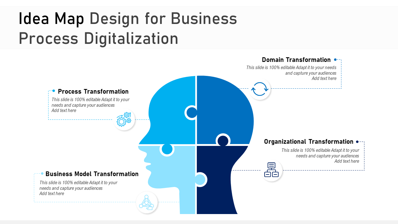 Idea Map Design for Business Process Digitalization