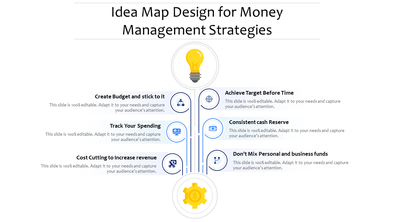 Idea Map Design for Money Management Strategies