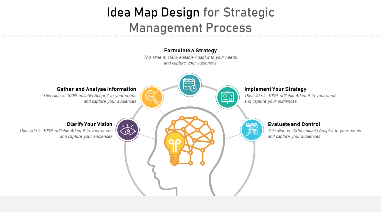 Idea Map Design for Strategic Management Process