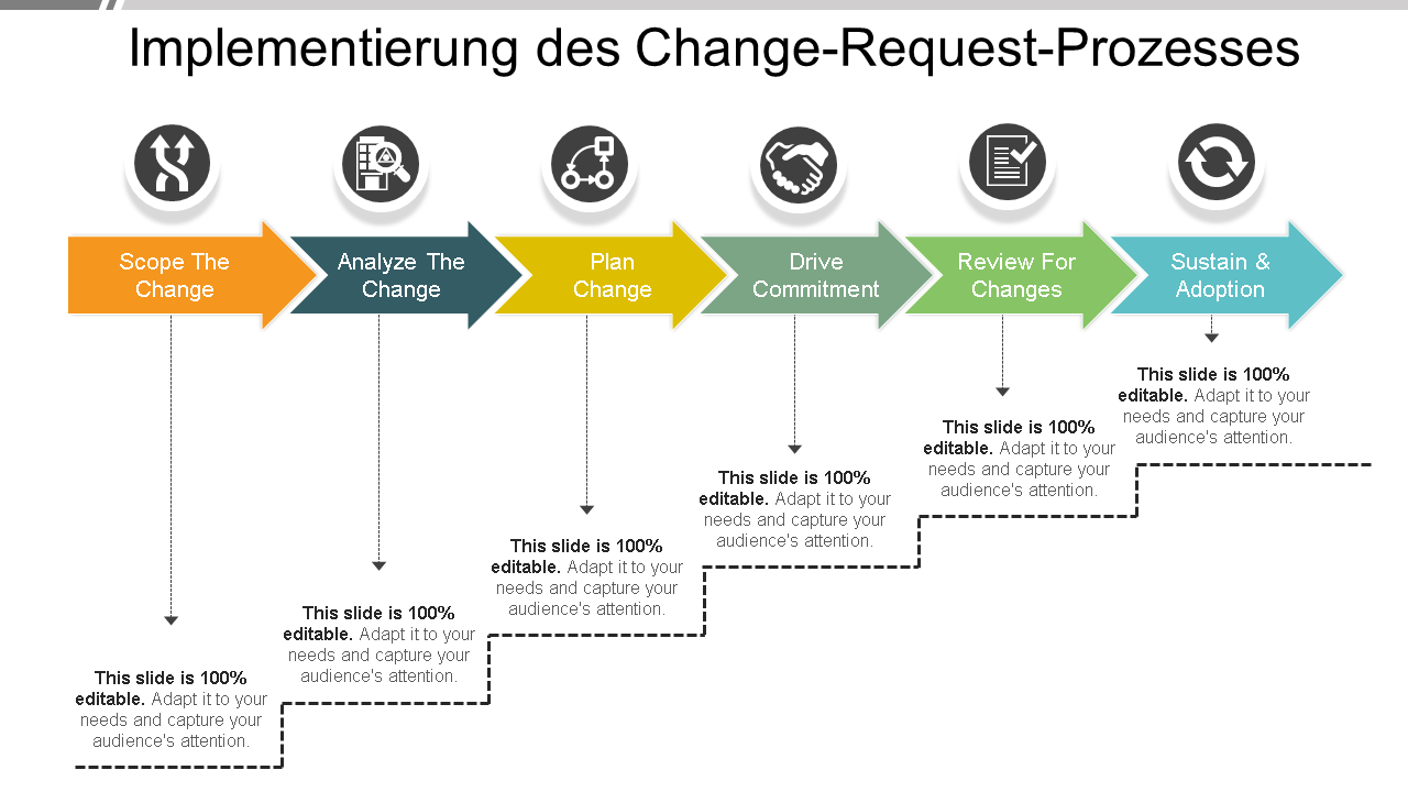 Implementierung des Change-Request-Prozesses wd