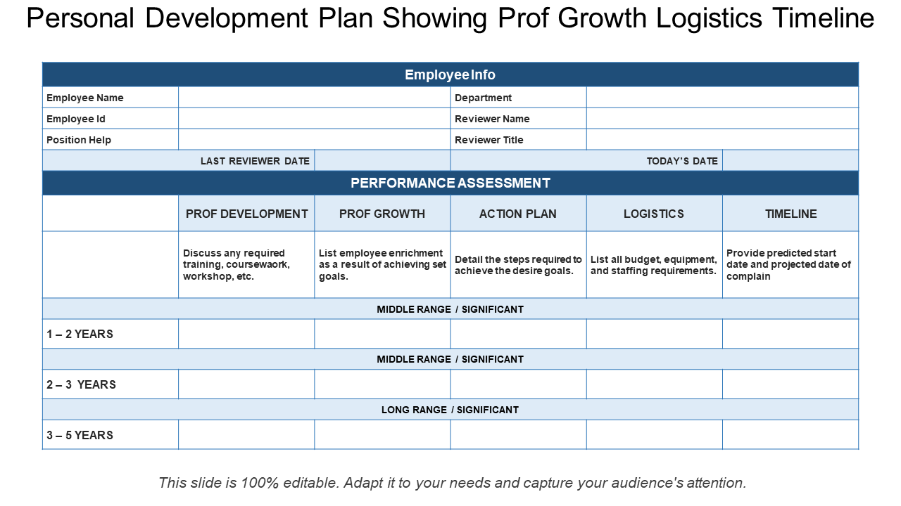 Individual Development Plan Framework and Timeline PPT Template