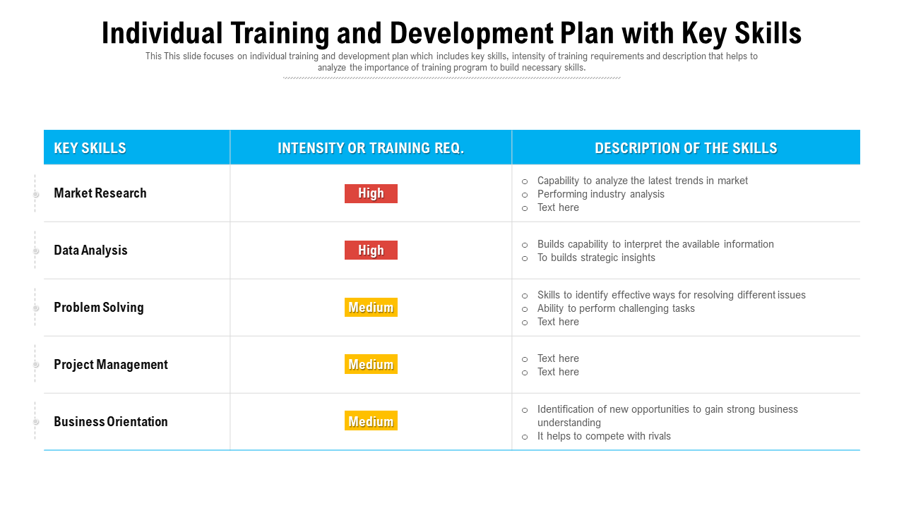 Individual Training and Development Plan PowerPoint Template