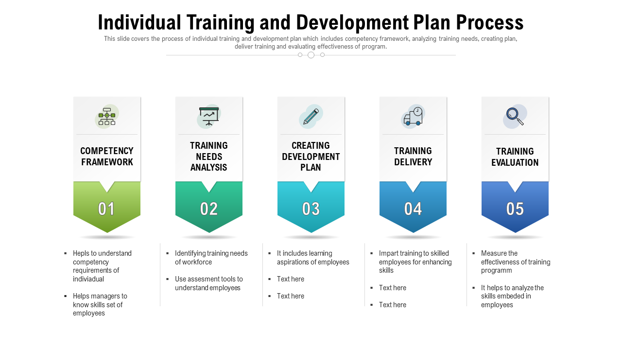 Individual Training and Development Plan Process Presentation Template