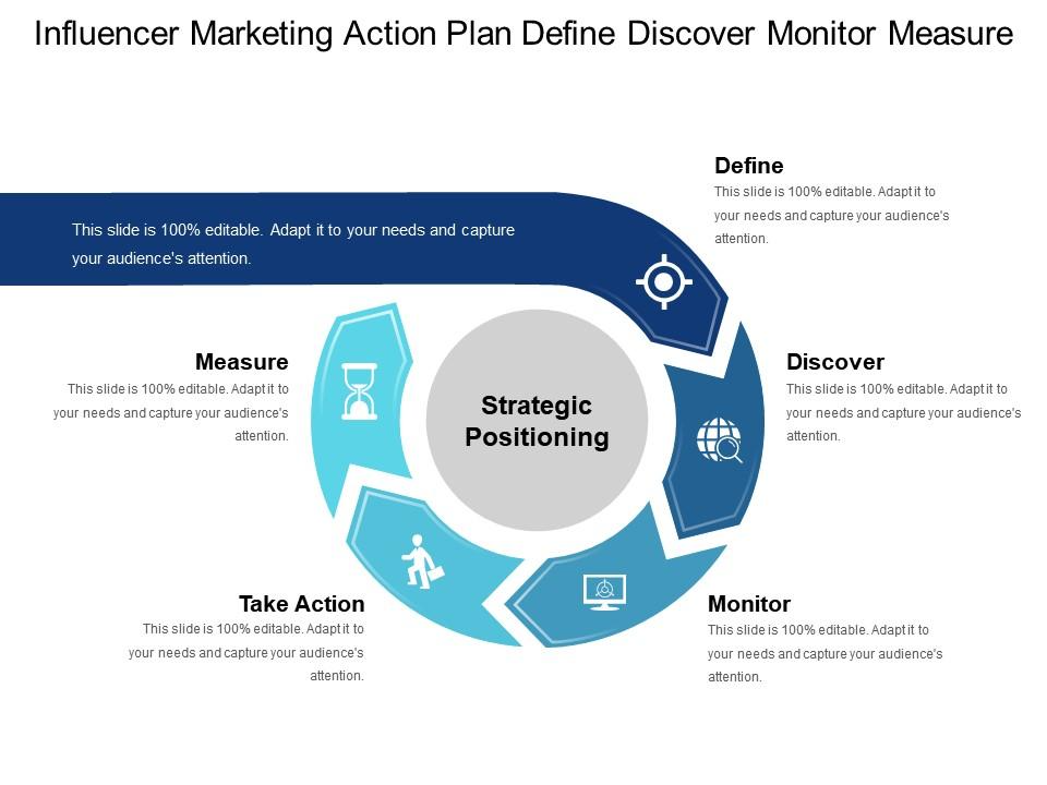 Influencer Marketing Strategy Action Plan PPT Template