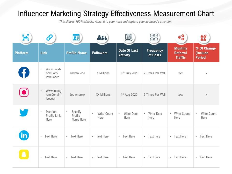 Influencer Marketing Strategy Chart PPT Template