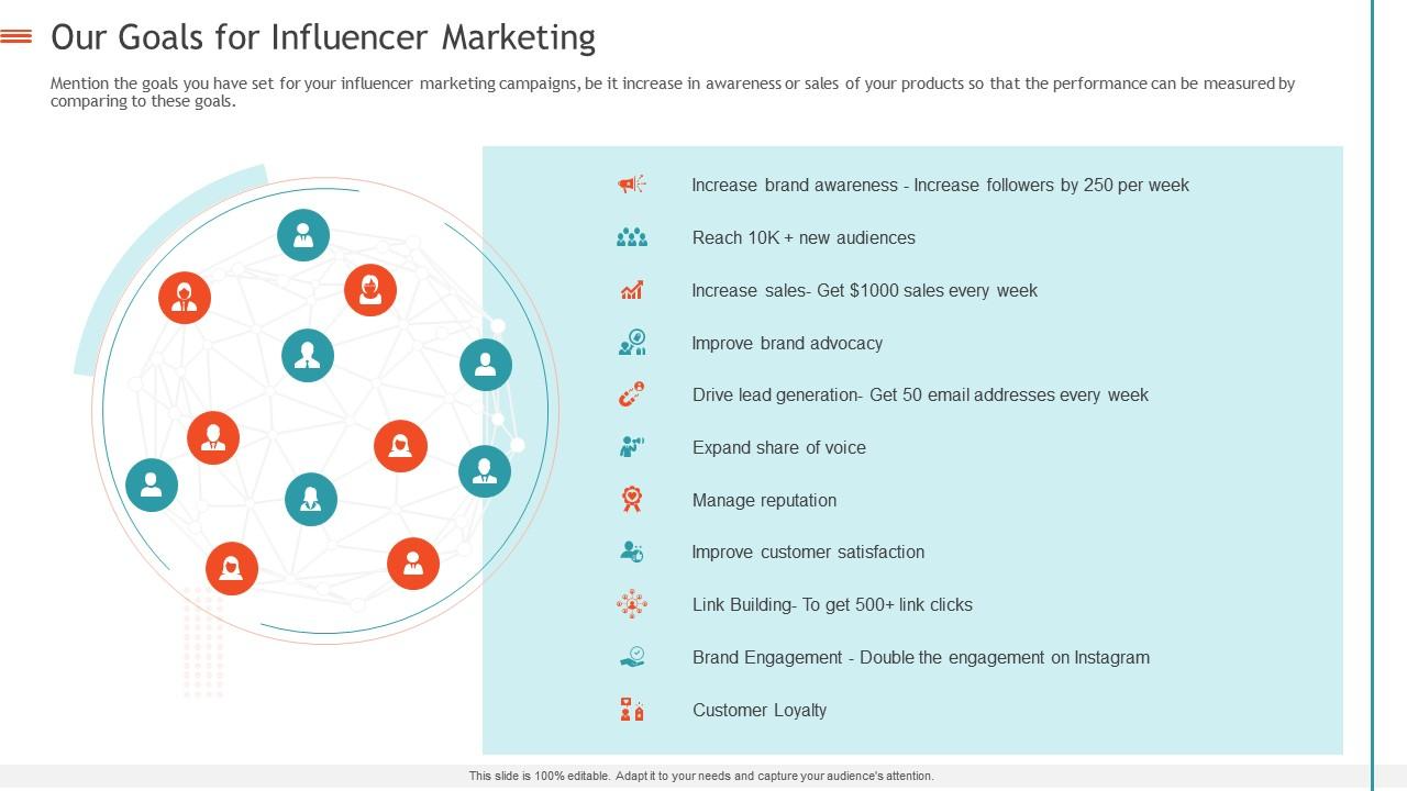 Influencer Marketing Strategy For Goals PPT Layout