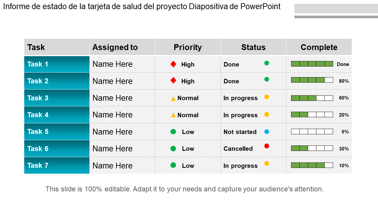 Informe de estado de la tarjeta de salud del proyecto Diapositiva de PowerPoint 