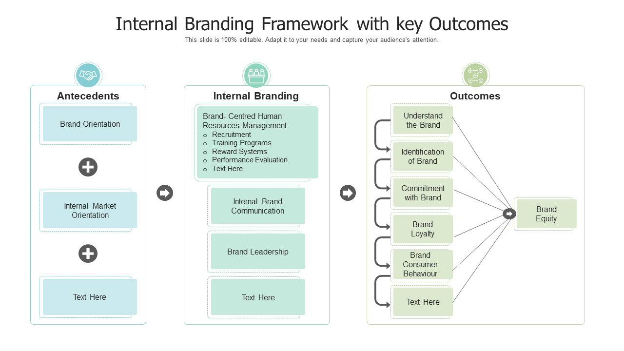 Internal branding framework with key outcomes PPT Template