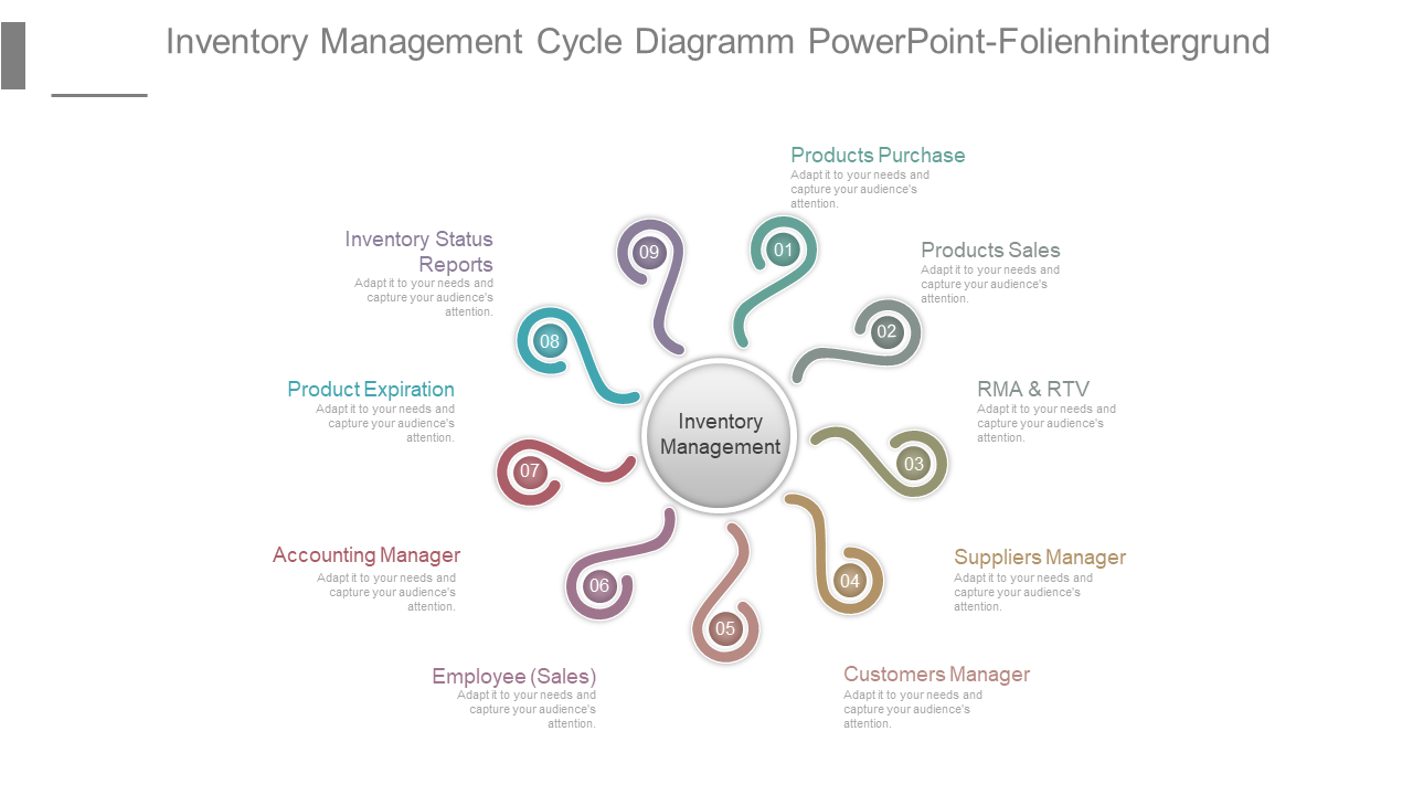 Inventory Management Cycle Diagramm PowerPoint-Folienhintergrund 