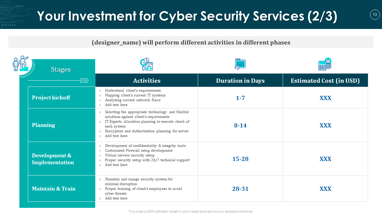 Investment and Duration Template For Cyber Security Proposal