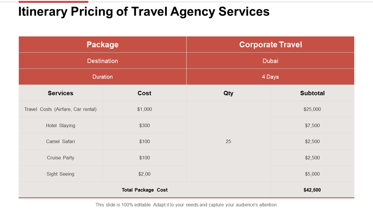 Itinerary Pricing of Travel Agency Services