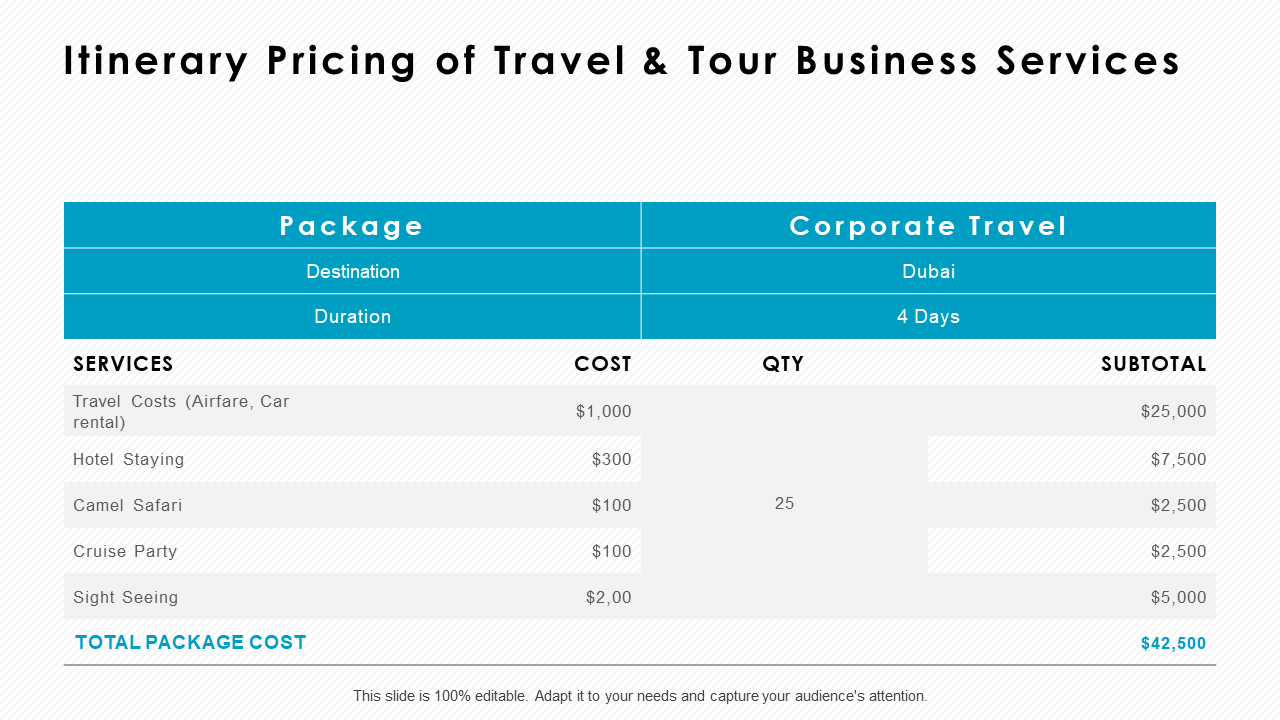Itinerary Pricing of Travel & Tour Business Services